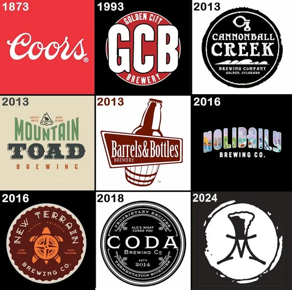 Awash with Breweries